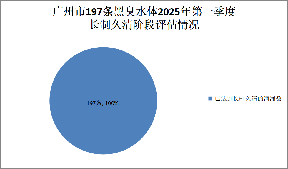2025年一季度.png